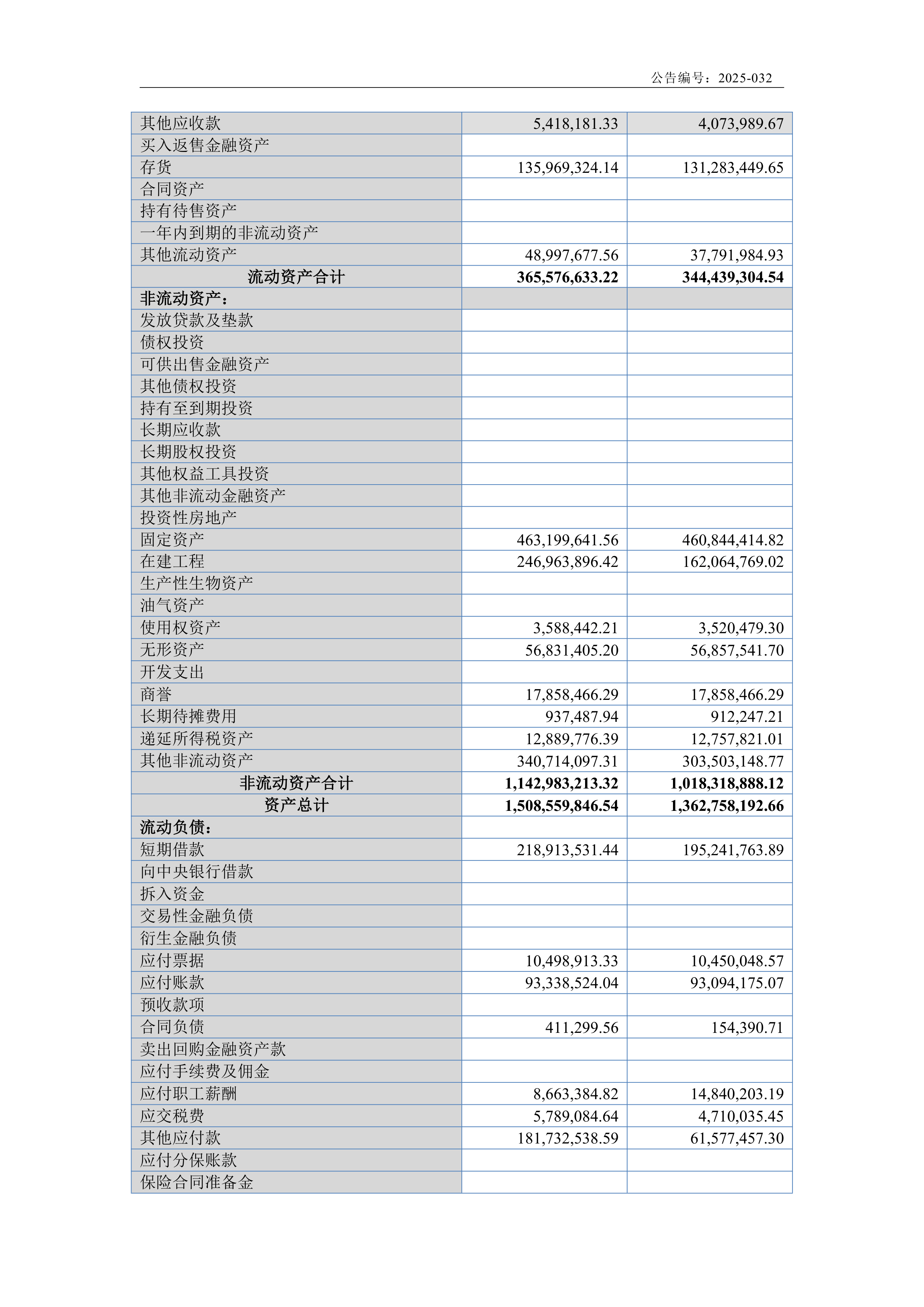 金海高科（603311）2025年年报简析：营收净利润同比双双增长，公司应收账款体量较大