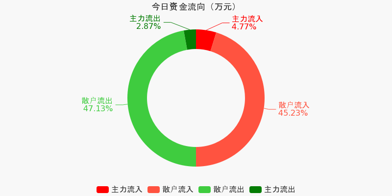 金海高科（603311）2025年年报简析：营收净利润同比双双增长，公司应收账款体量较大