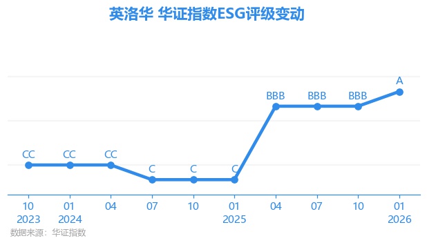 英洛华（000795）2026年一季报简析：营收净利润同比双双增长，应收账款上升