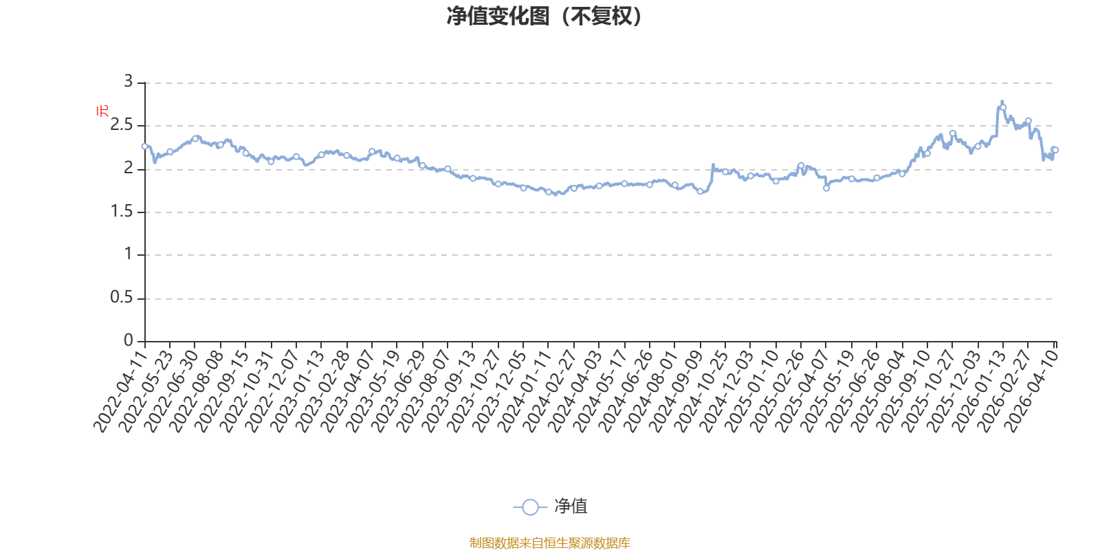 太阳能（000591）2025年年报简析：净利润同比下降32.87%，公司应收账款体量较大