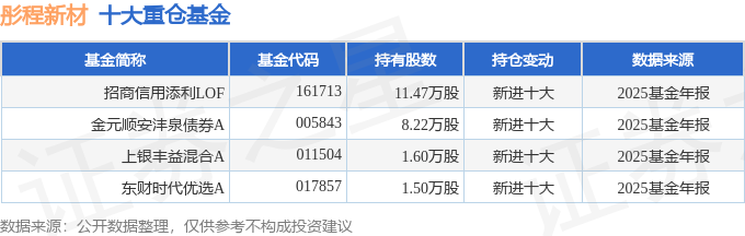 西安饮食（000721）2026年一季报简析：净利润同比下降0.1%，短期债务压力上升
