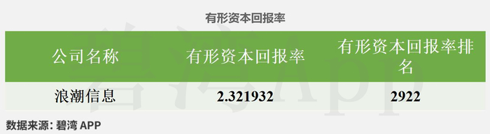 西安饮食（000721）2026年一季报简析：净利润同比下降0.1%，短期债务压力上升
