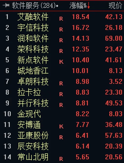 个股异动 | 信用风险担忧升温 闻泰科技股债双双走弱