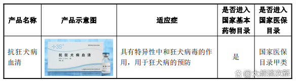 赛伦生物（688163）2026年一季报简析：增收不增利