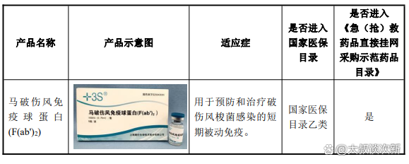 赛伦生物（688163）2026年一季报简析：增收不增利