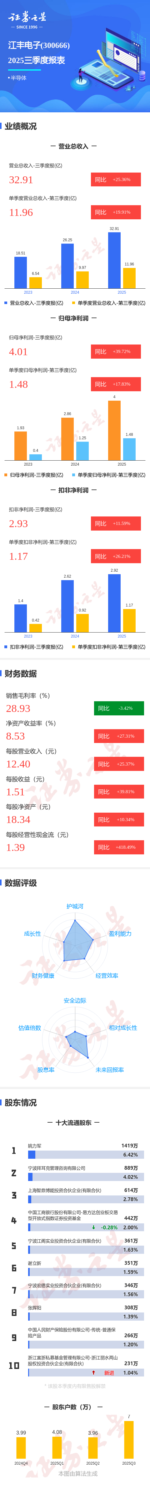 无锡振华（605319）2026年一季报简析：营收净利润同比双双增长，公司应收账款体量较大