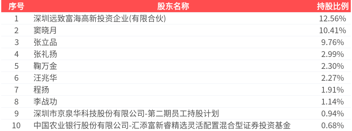 前沿生物（688221）2026年一季报简析：营收净利润同比双双增长，存货明显上升