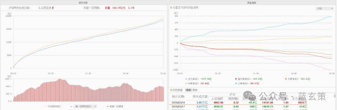 规模增逾4200亿元 二级债基一季度大肆“吸金”