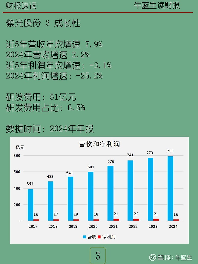 掌阅科技（603533）2025年年报简析：增收不增利