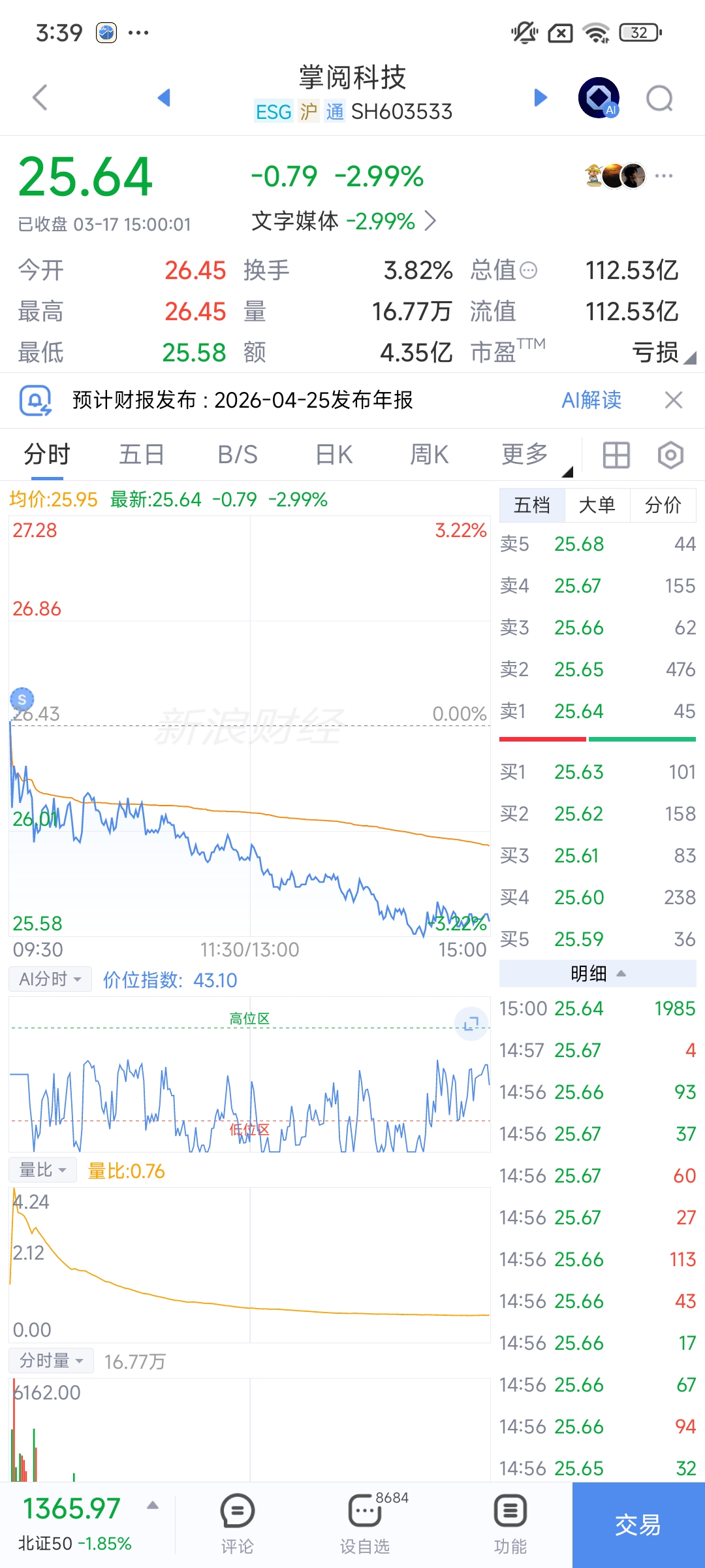 掌阅科技（603533）2025年年报简析：增收不增利