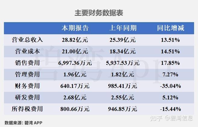 三生国健（688336）2026年一季报简析：营收净利润同比双双增长，盈利能力上升
