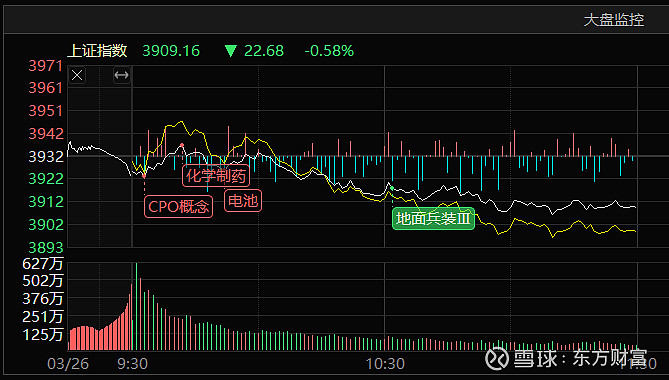 国债期货午盘全线下跌