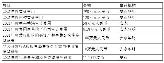 中兴通讯（000063）2026年一季报简析：增收不增利，公司应收账款体量较大