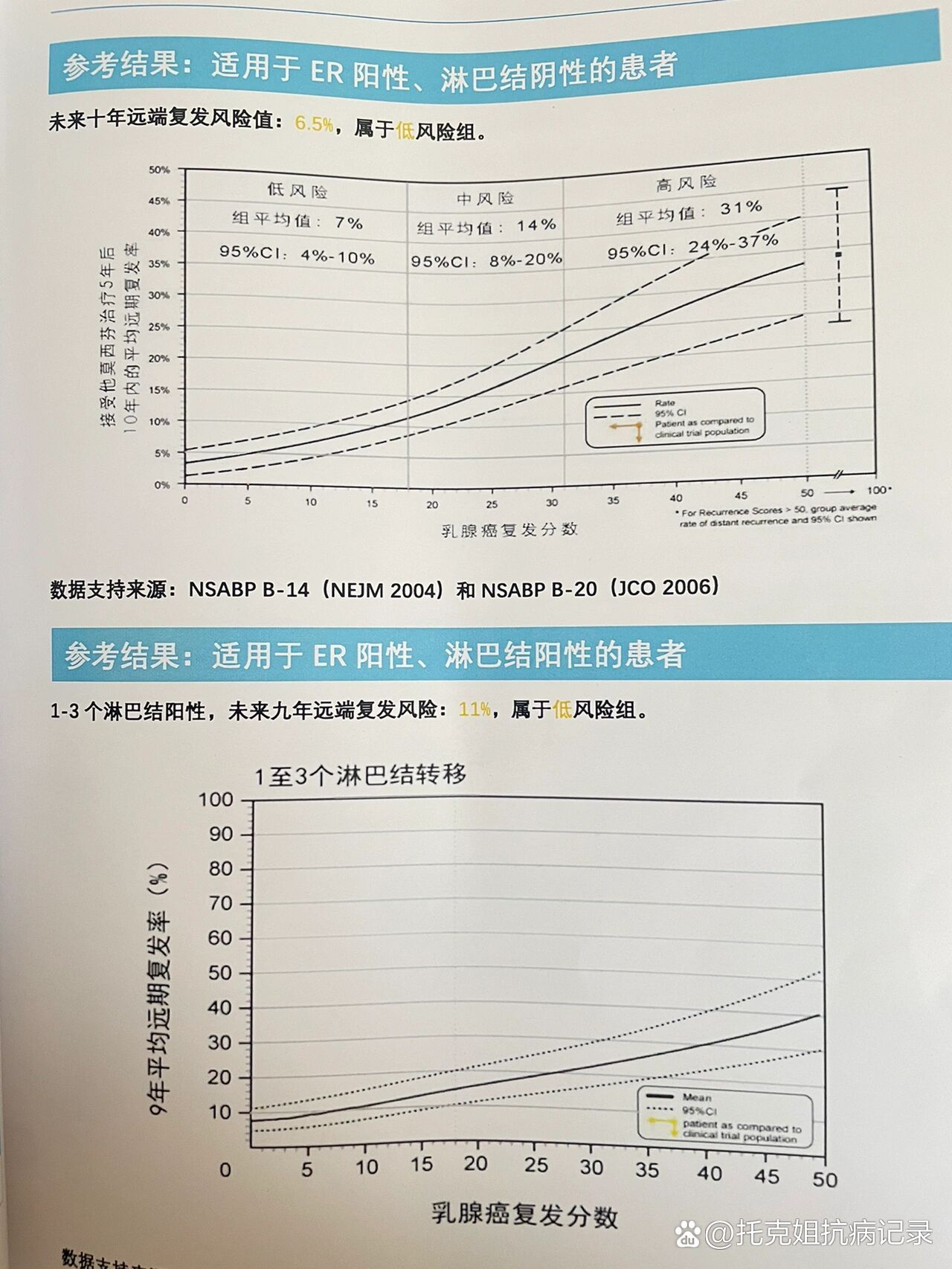 新研究：基因分析有助预测乳腺癌术前化疗效果