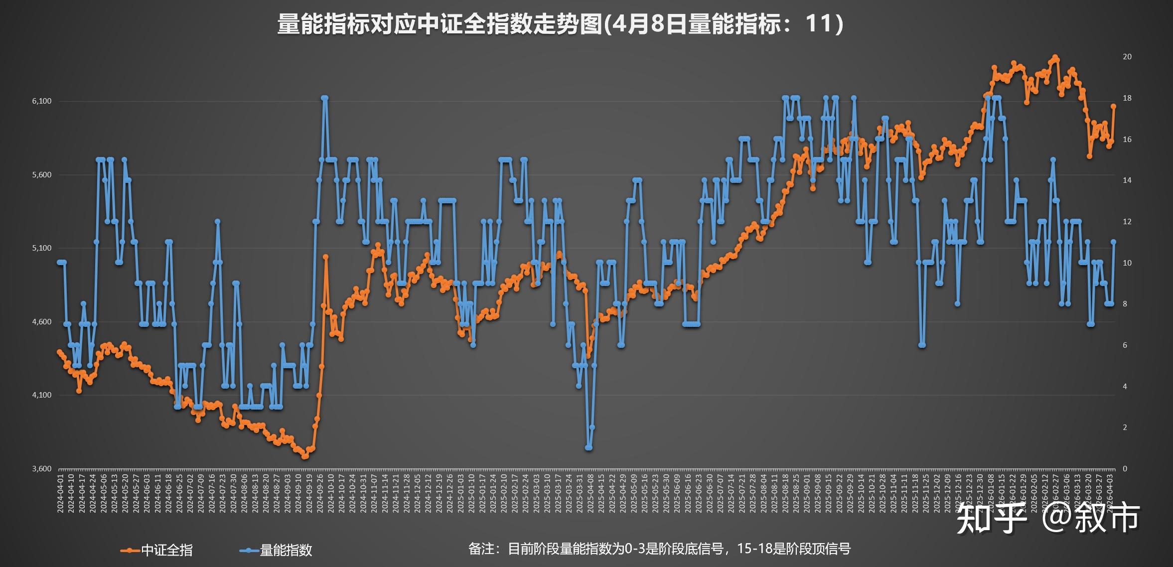 中小盘股本周走势分化，顺周期核心宽基中证500ETF易方达（510580）配置价值受关注