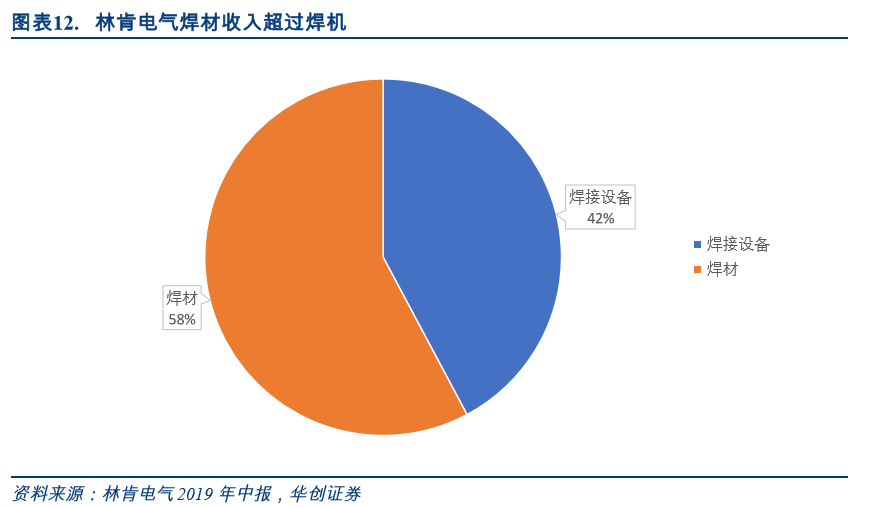 佳士科技（300193）2026年一季报简析：增收不增利，三费占比上升明显