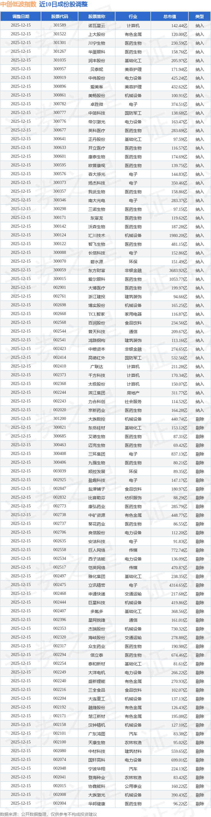 汽轮科技(300277.SZ)一季度净利润8488.01万元，同比增长105.50%