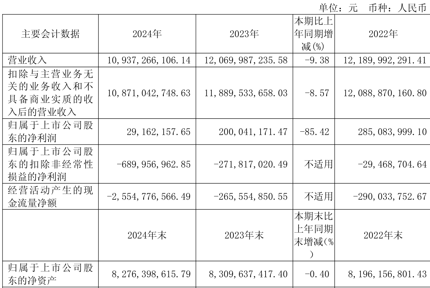 双飞集团(300817.SZ)2025年净利润同比下滑3.44% 拟10派1.28元