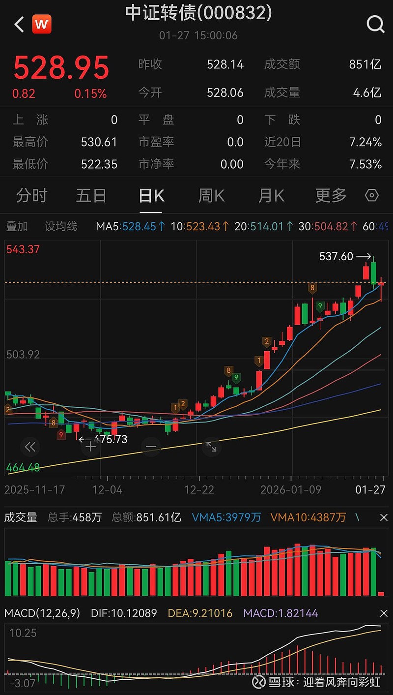 国债期货早盘收盘，30年期主力合约涨0.35%