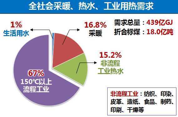 格力电器获得实用新型专利授权：“热泵空调系统”
