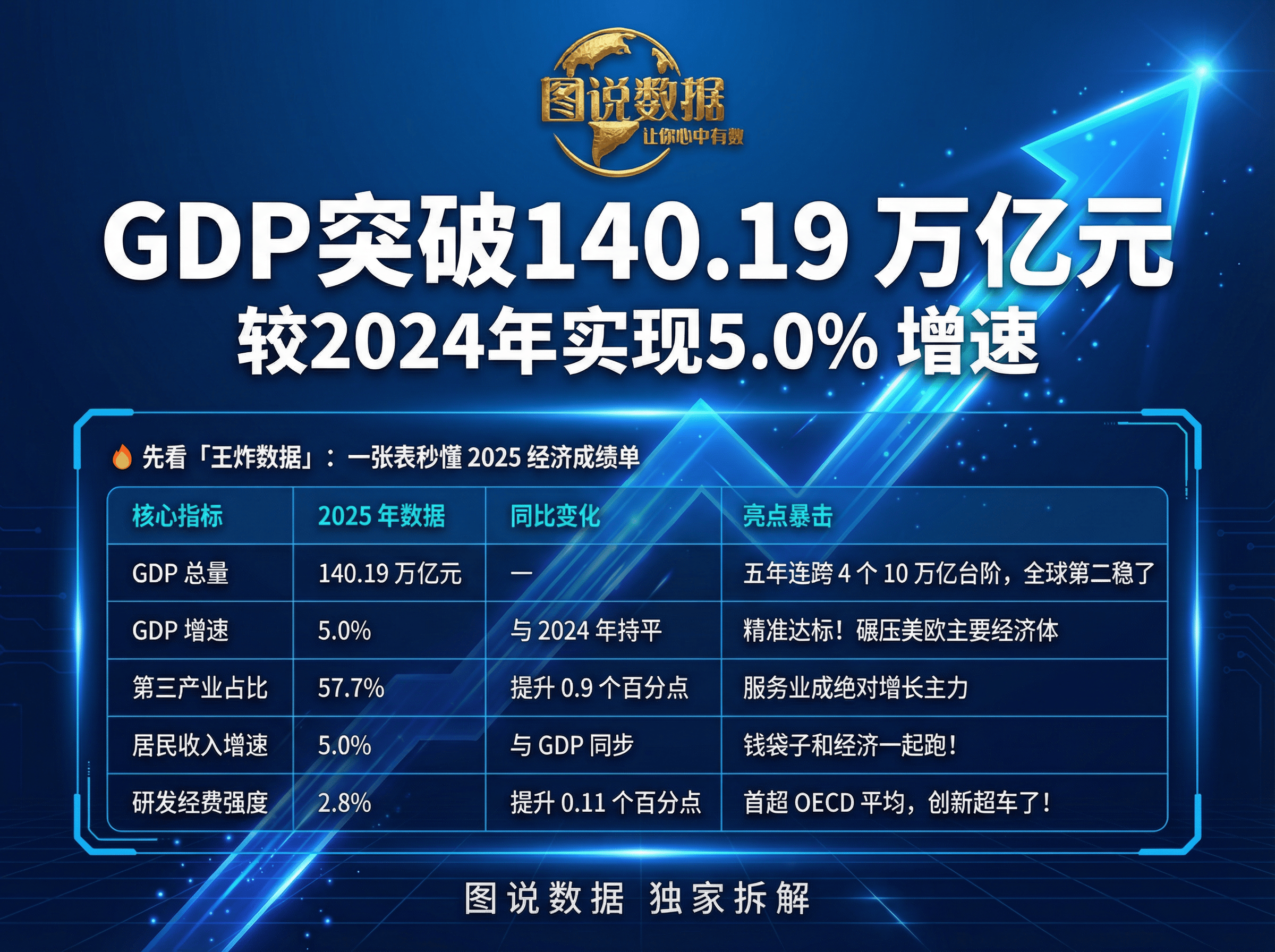沙特数据中心容量较“2030愿景”启动时增长六倍
