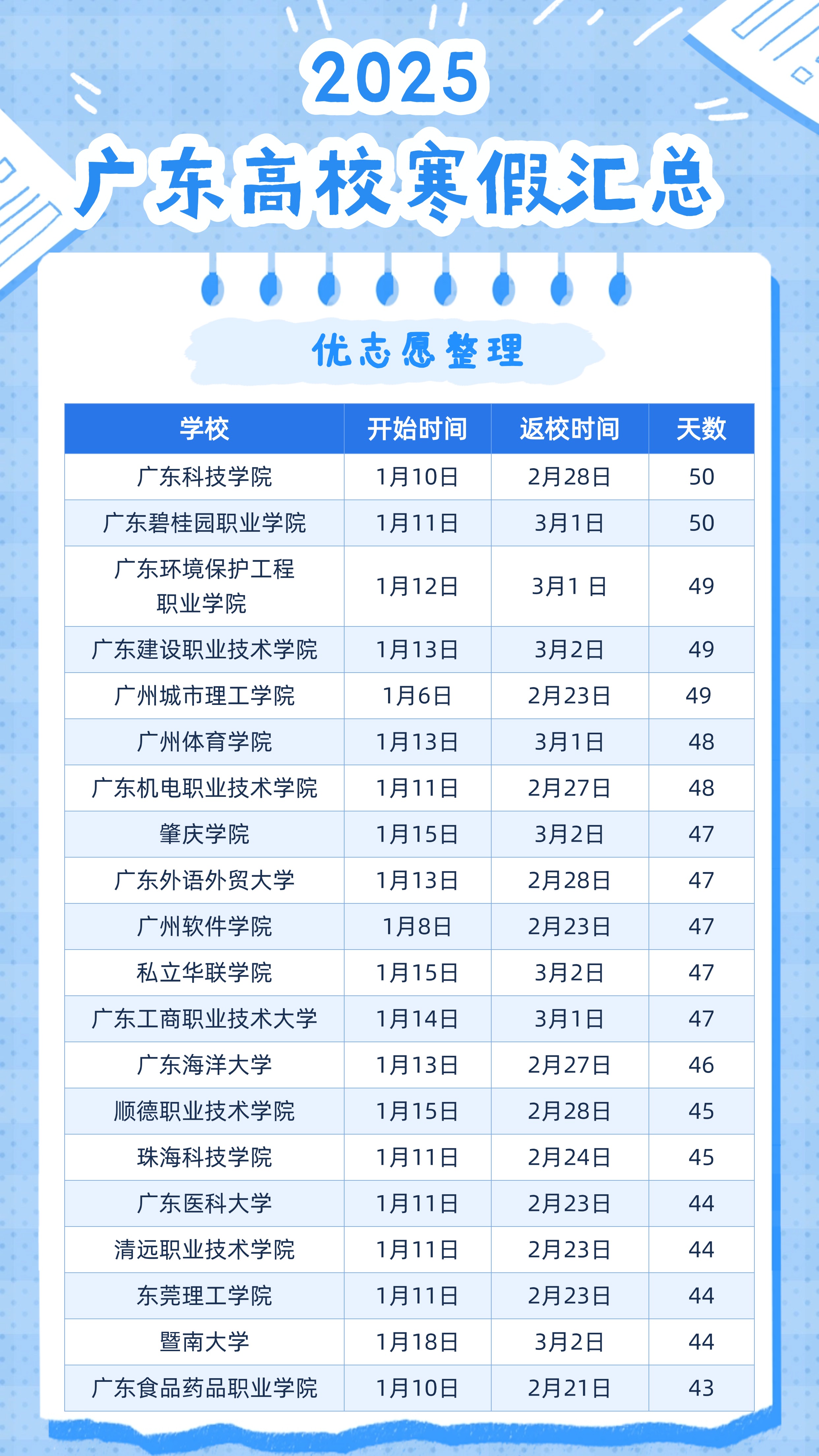 差异制胜，山西证券营收净利双增，盘点公司2025年10个大不同