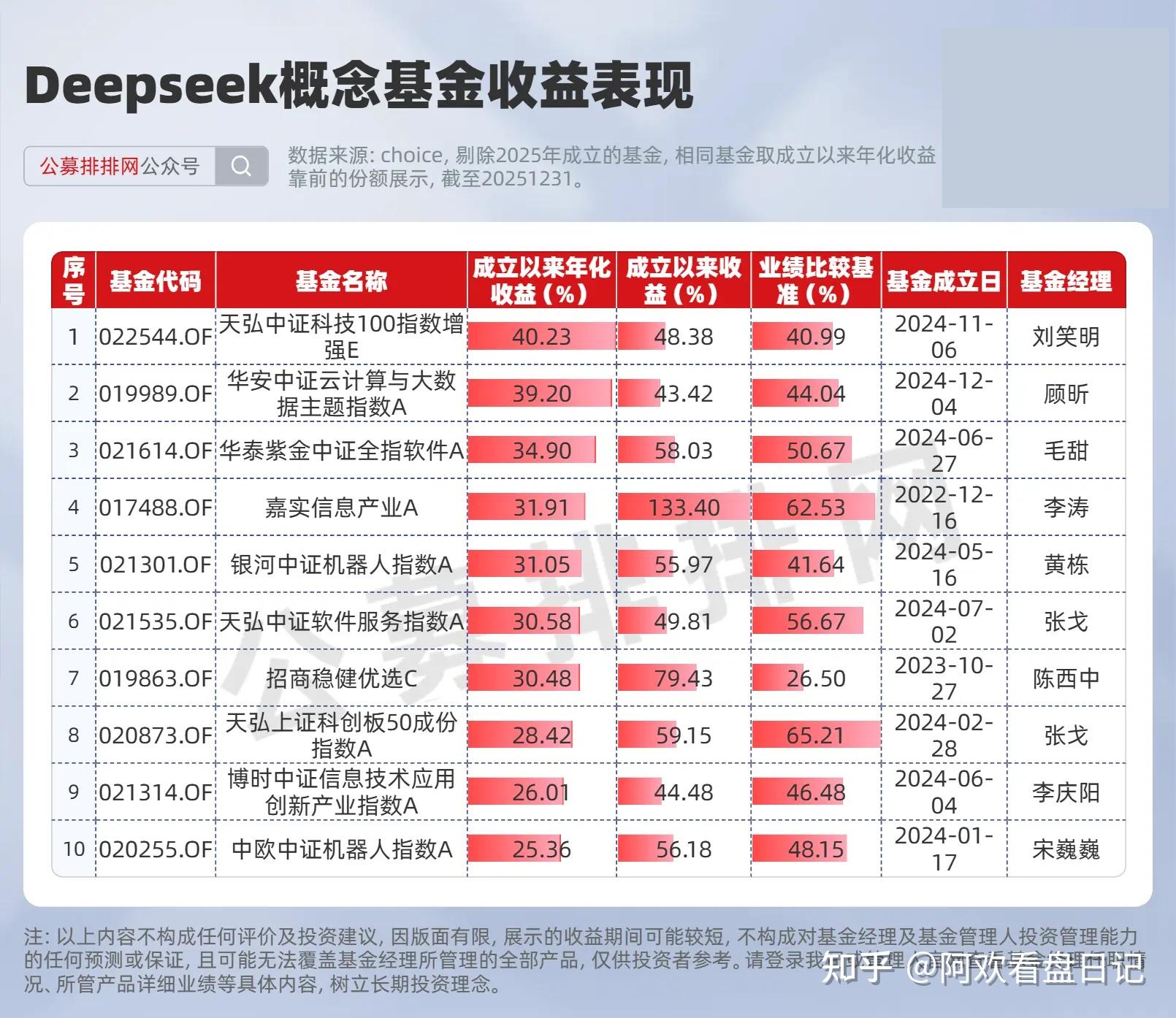 差异制胜，山西证券营收净利双增，盘点公司2025年10个大不同