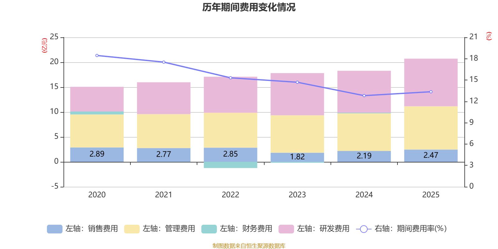 安居宝（300155）2026年一季报简析：净利润同比下降7.02%，公司应收账款体量较大