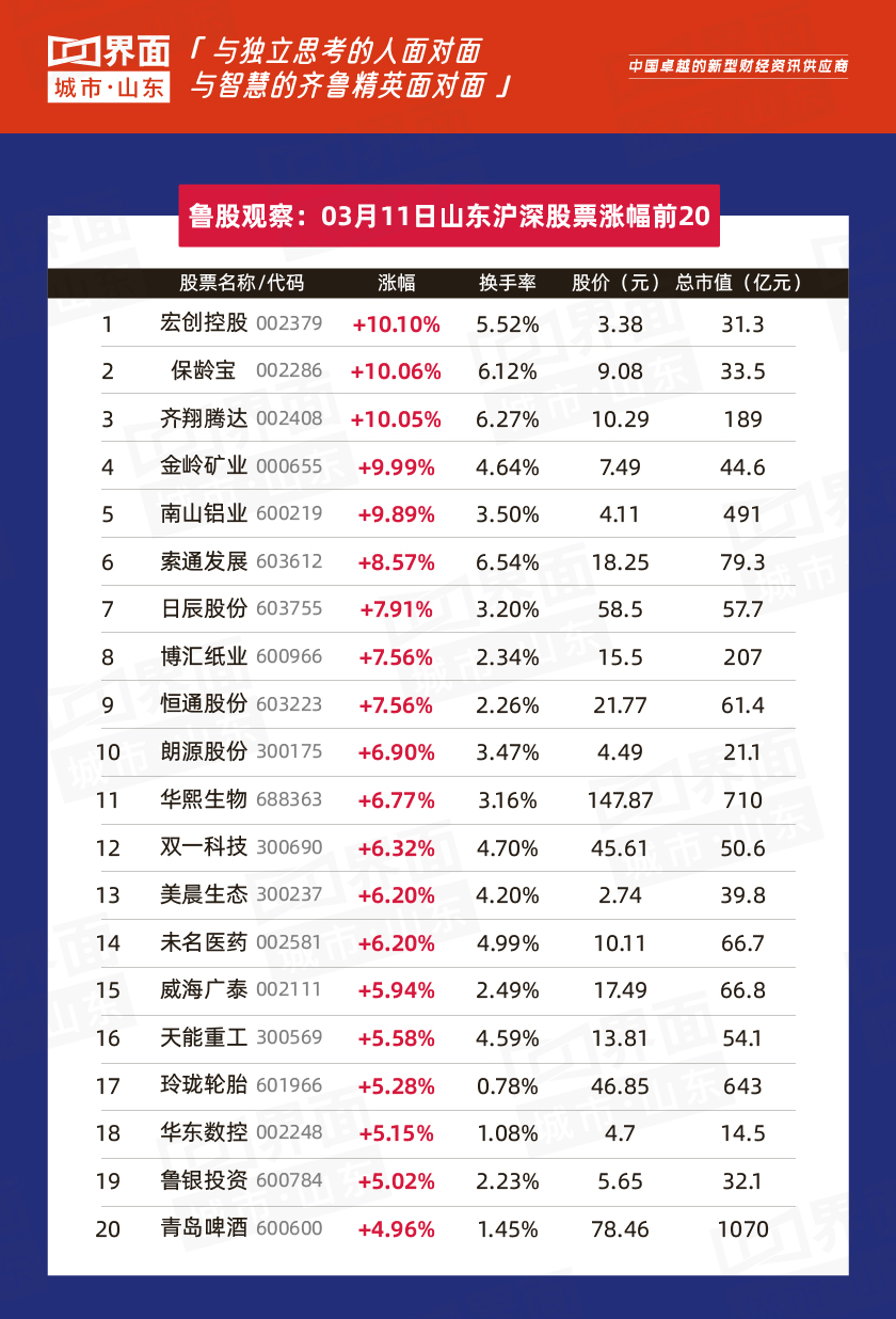 酷特智能（300840）2026年一季报简析：增收不增利，三费占比上升明显