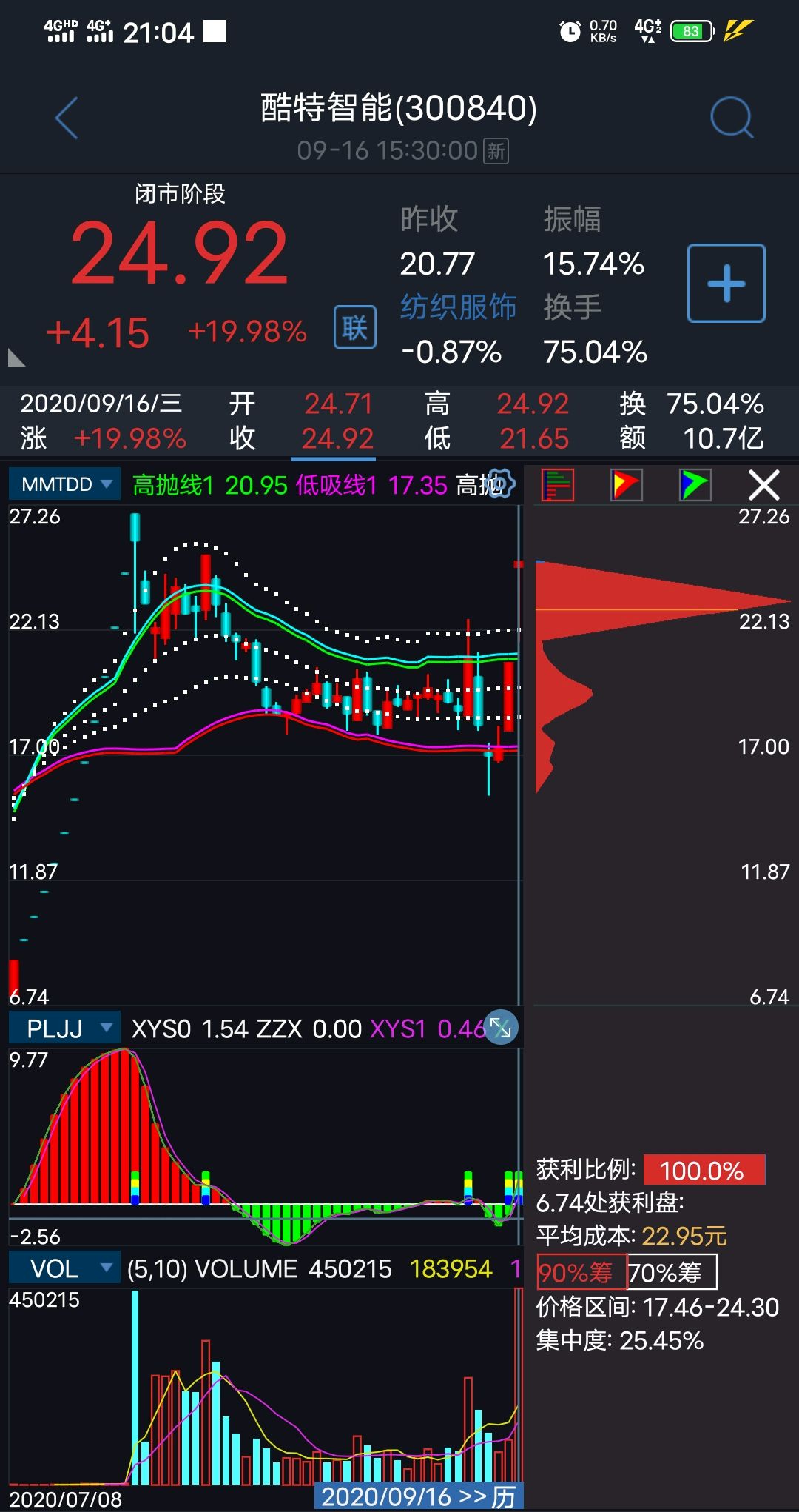酷特智能（300840）2026年一季报简析：增收不增利，三费占比上升明显
