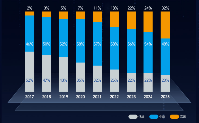 豪悦护理发布2025年报及2026一季报：营收稳健增长 全品类全球化布局迈入高质量发展新阶段