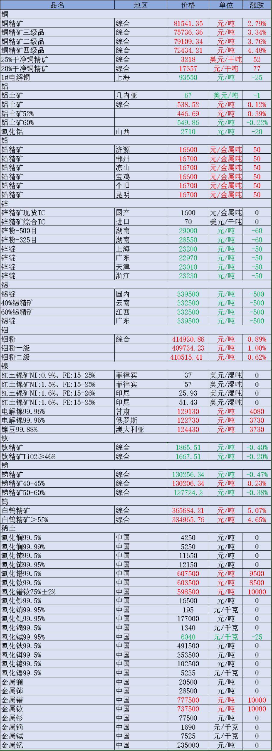 大中矿业：目前大中矿业（上市公司层面）仅有“大中转债”这一可转债
