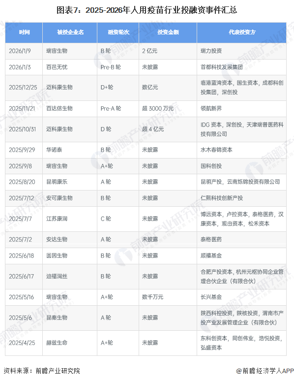 智飞生物2025年报现会计瑕疵 会计师称“不影响大局”