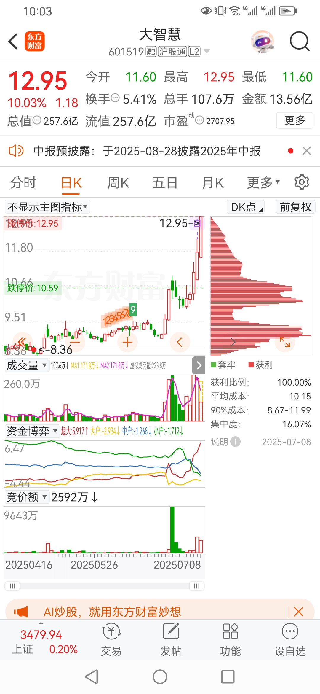 九鼎新材(002201.SZ)：一季度归母净利润1565.59万元 同比下降4.75%