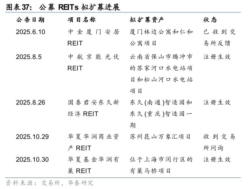 全国首单储能机构间REITs成功落地