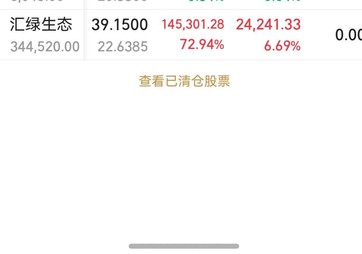九鼎新材(002201.SZ)：一季度归母净利润1565.59万元 同比下降4.75%