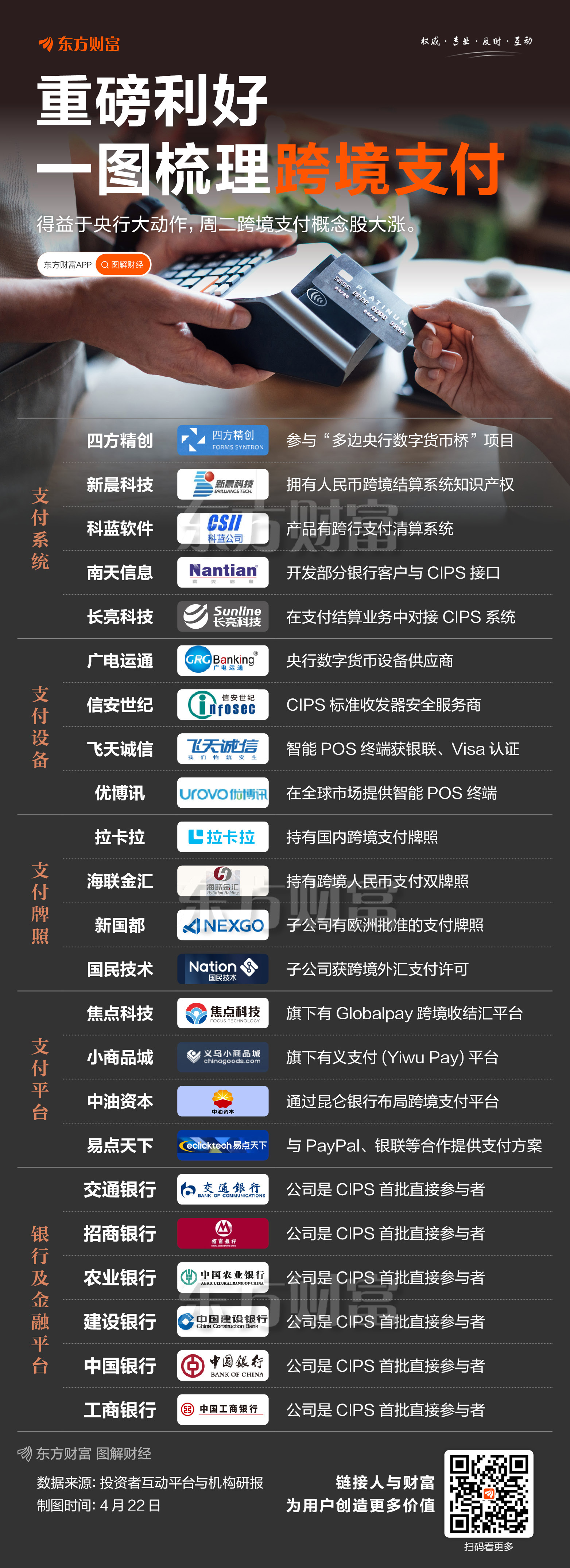 央行：加快建设人民币跨境支付体系