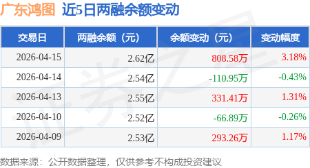 广东鸿图（002101）2026年一季报简析：净利润同比下降115.6%，公司应收账款体量较大