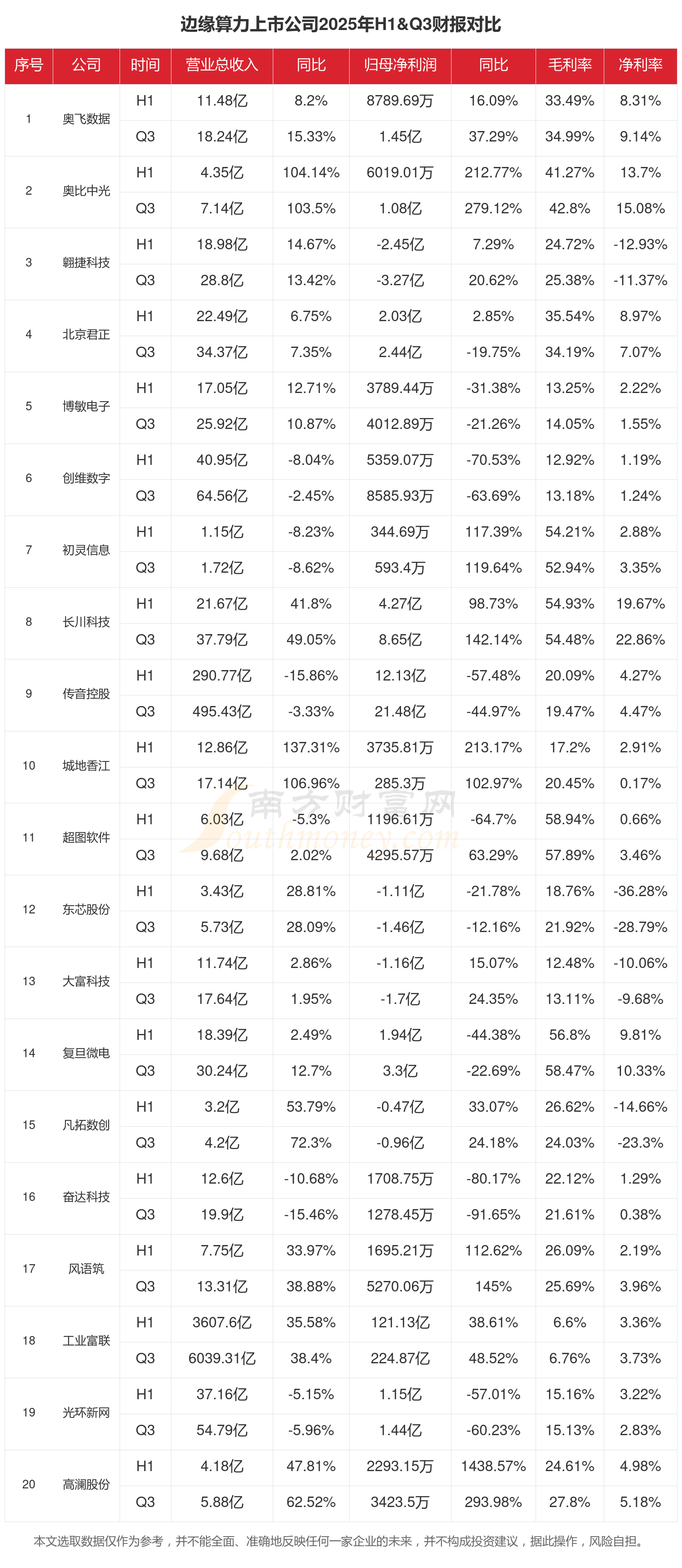 中电港（001287）2026年一季报简析：营收净利润同比双双增长，应收账款上升