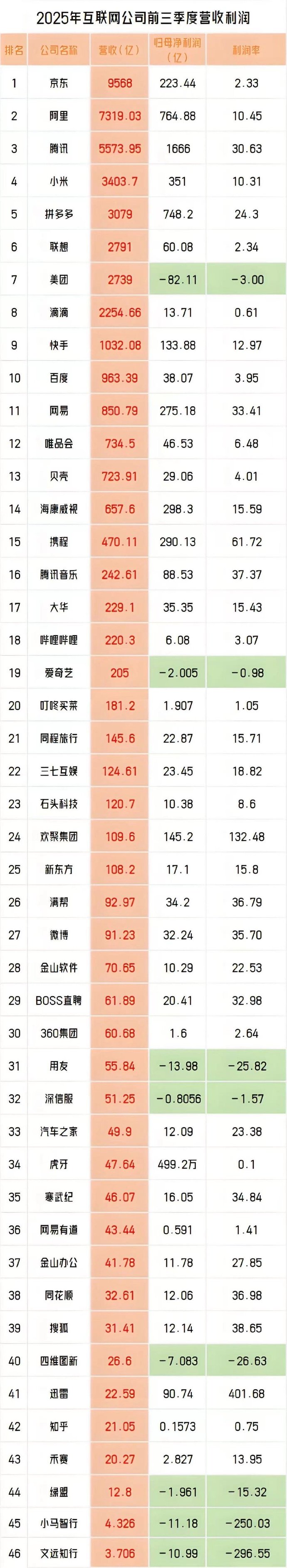 广东鸿图（002101）2026年一季报简析：净利润同比下降115.6%，公司应收账款体量较大