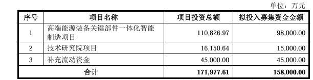派克新材公开发行可转债申请获上交所受理