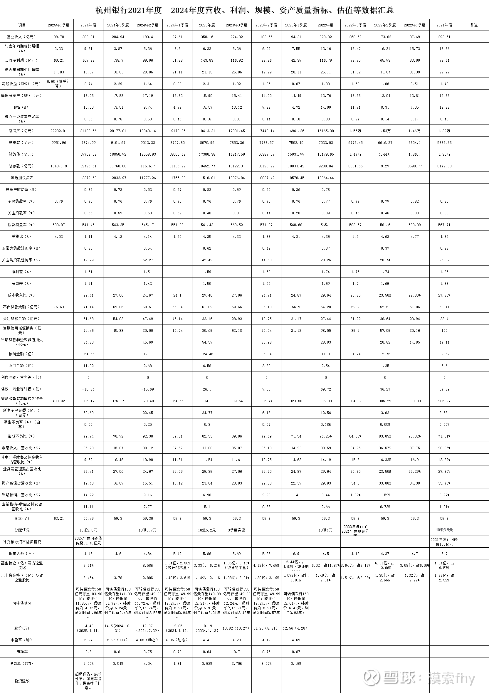 超图软件（300036）2026年一季报简析：亏损收窄，公司应收账款体量较大