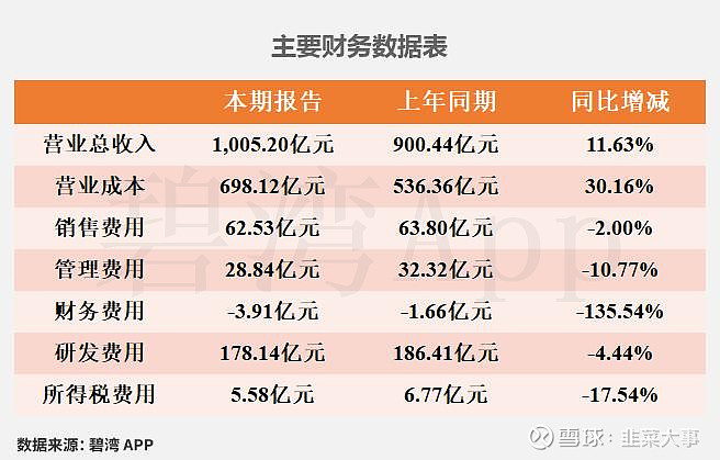 超图软件（300036）2026年一季报简析：亏损收窄，公司应收账款体量较大