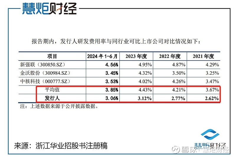 永安期货：股东浙江东方拟合计减持不超过3%公司股份