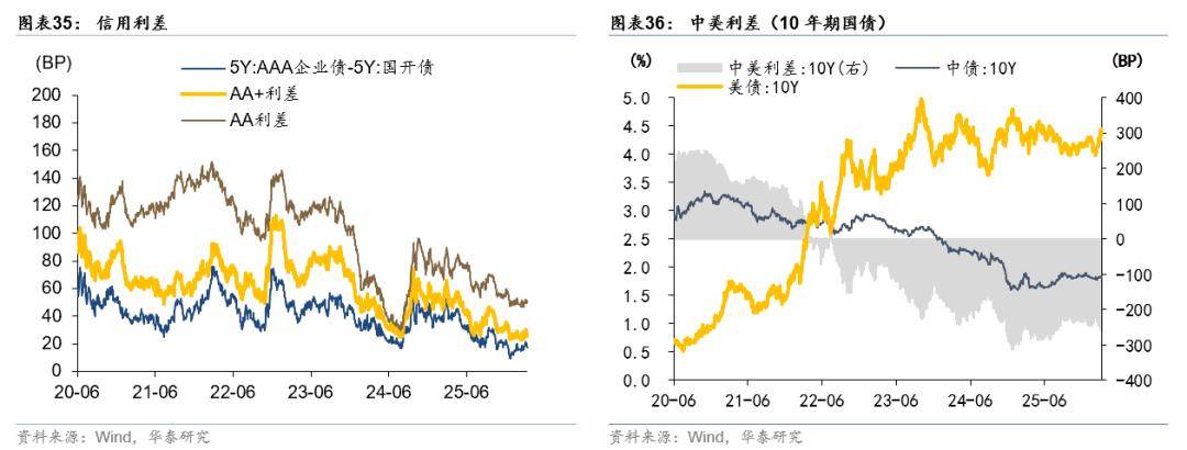 债市日报：4月29日