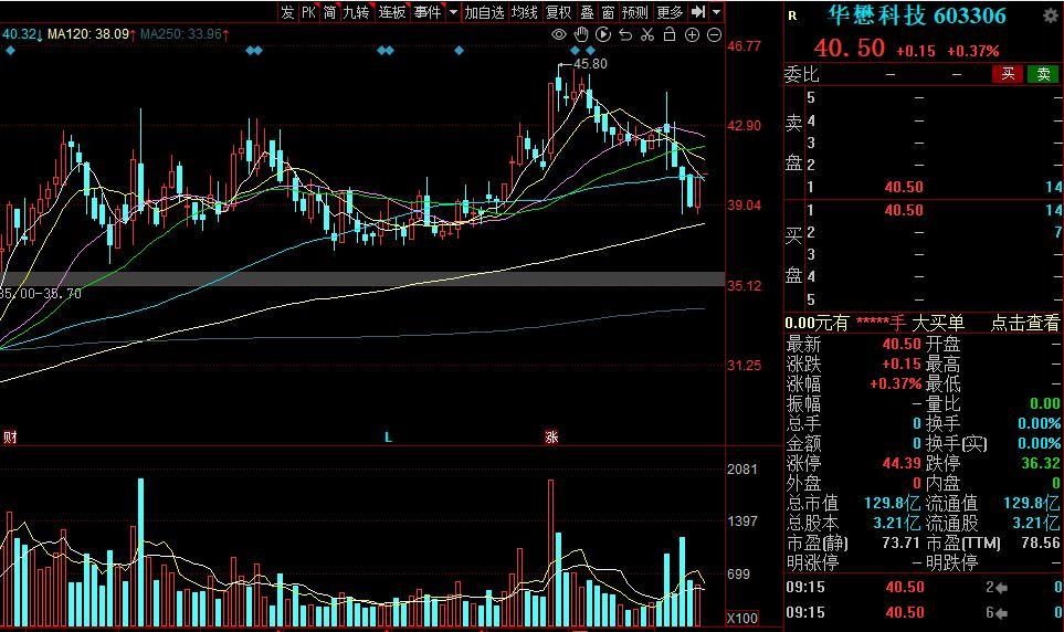 晶瑞电材（300655）2026年一季报简析：增收不增利，公司应收账款体量较大
