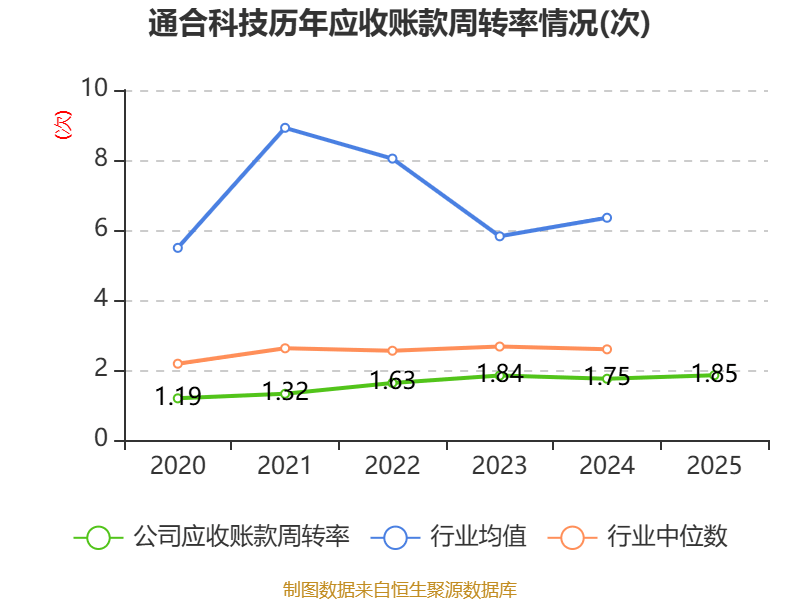 通合科技向不特定对象发行可转债申请获证监会同意注册批复