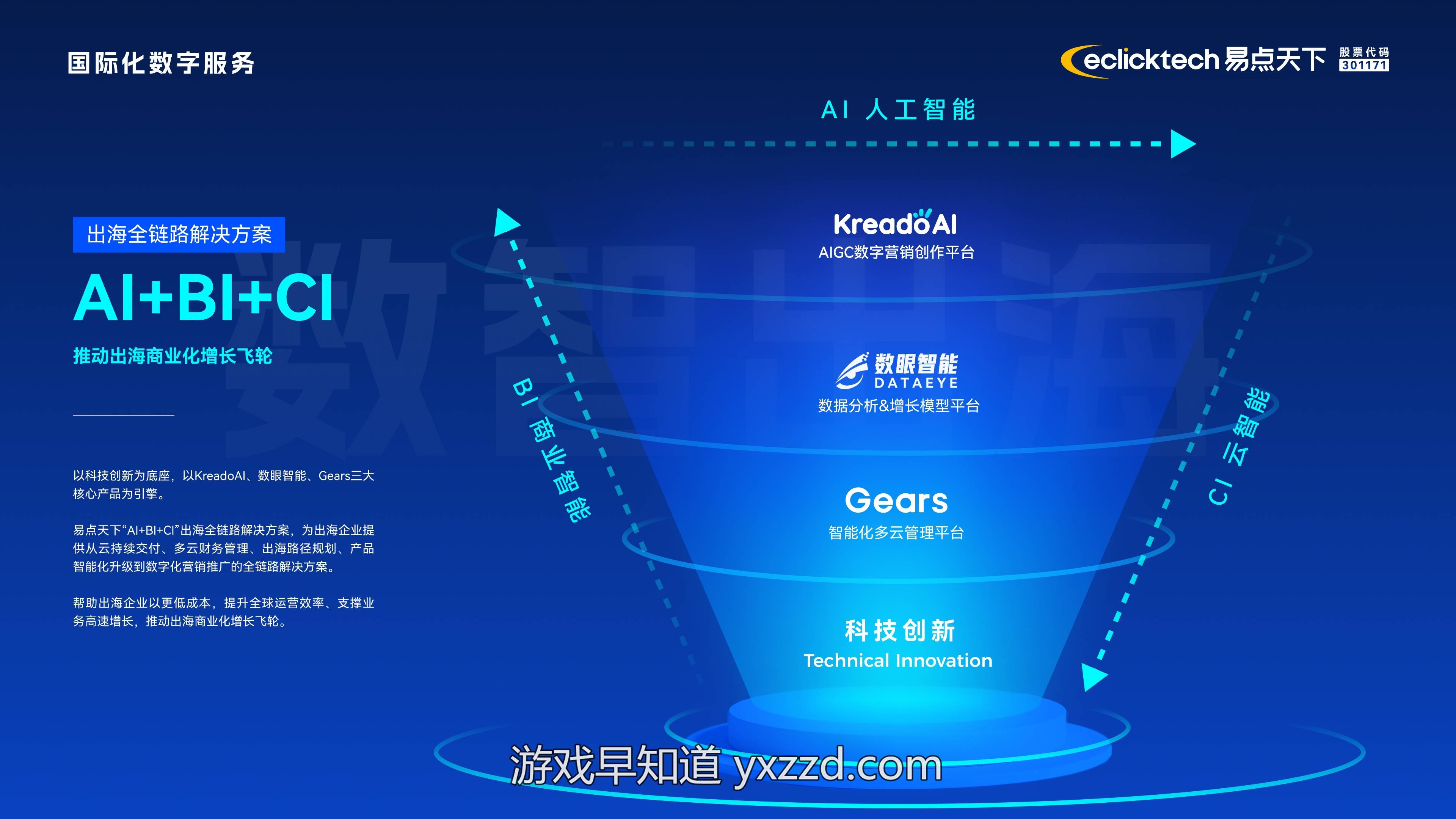 易点天下（301171）2026年一季报简析：增收不增利，公司应收账款体量较大