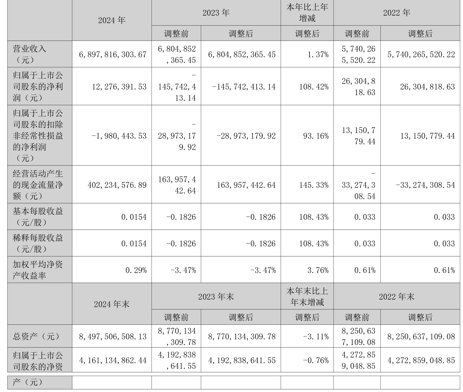 金智科技(002090)2026年一季报简析:营收净利润同比双双增长,盈利能力上升
