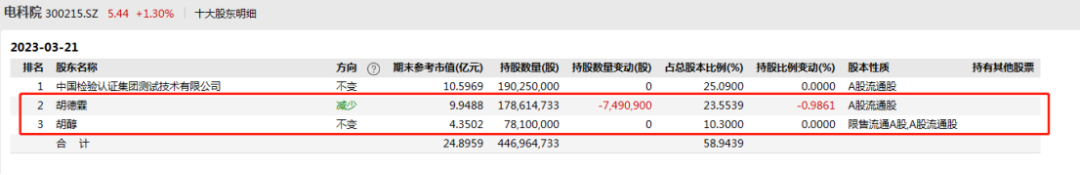 又见A股公司年末忙着资产出售